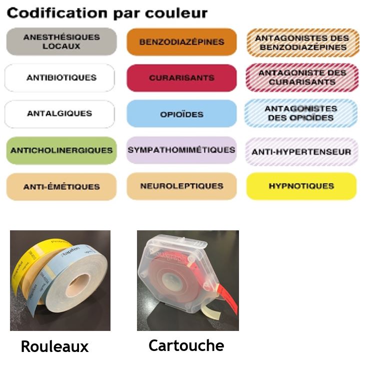 codification par couleur