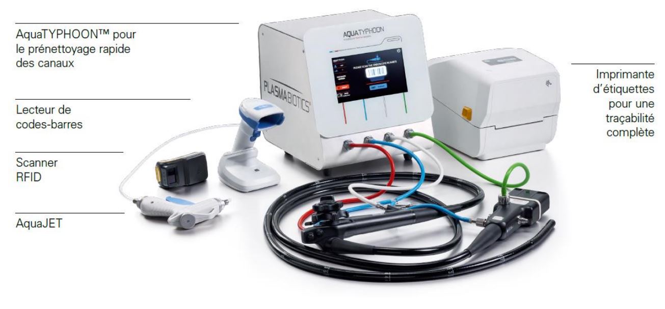 Endoscopes
