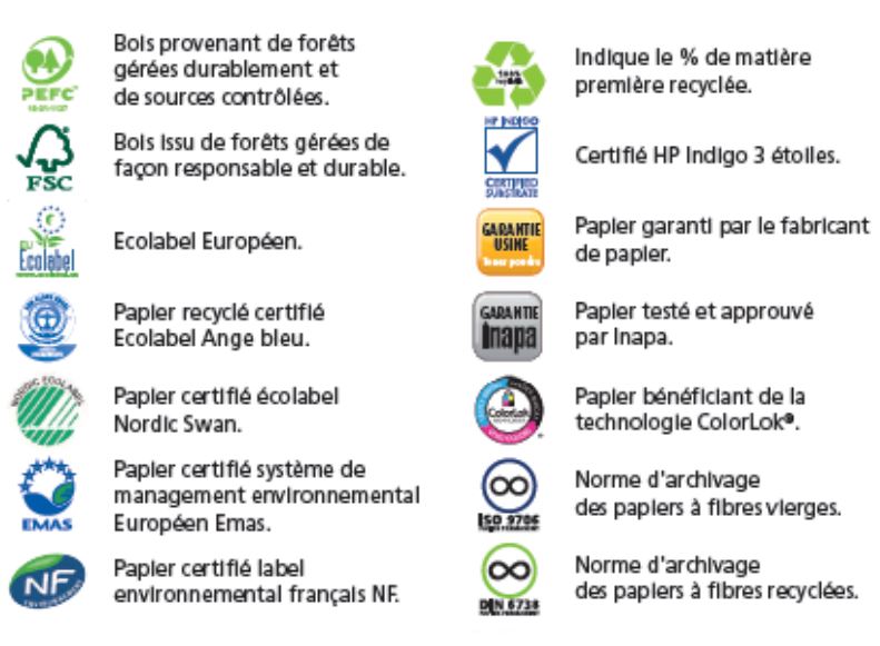 Achat durable papiers standards