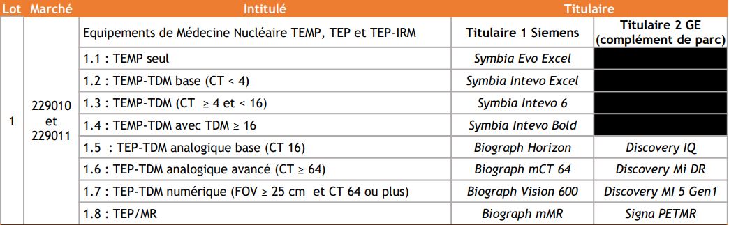 Equipements lot 1