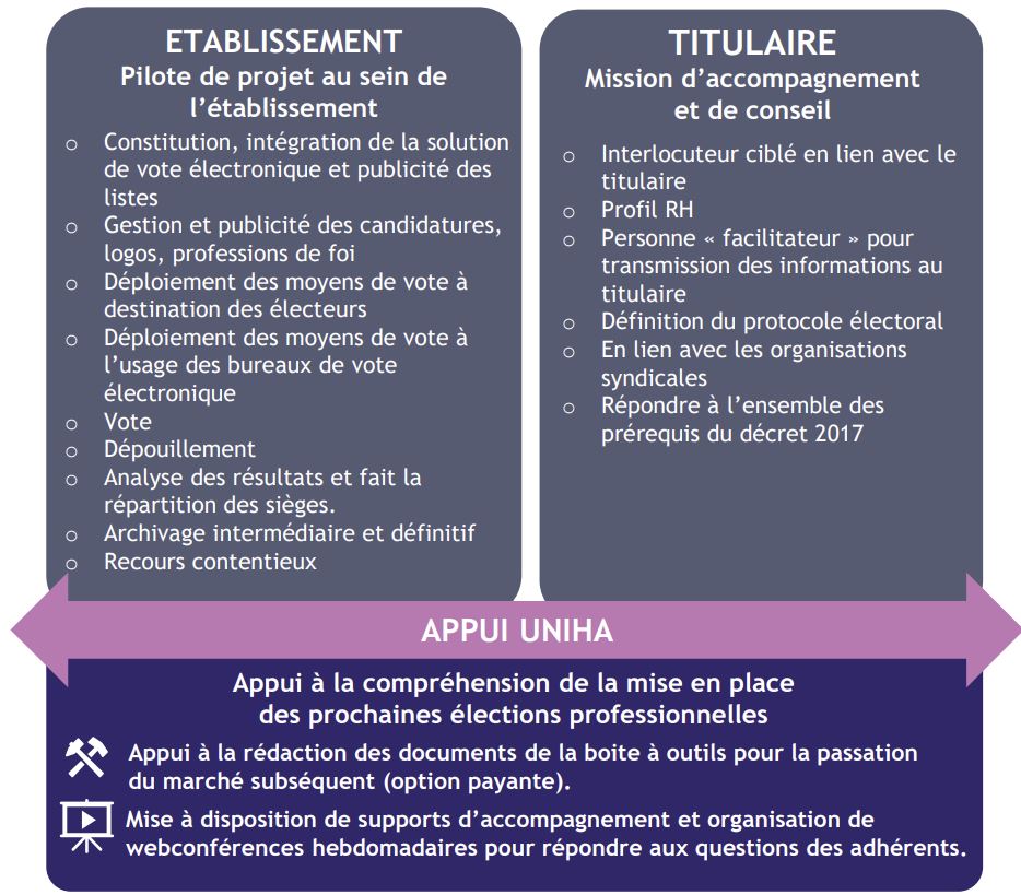 travail collaboratif
