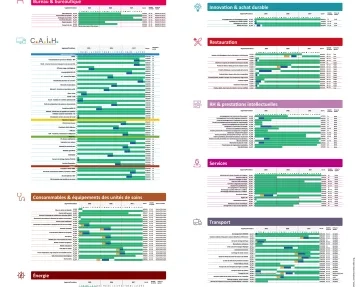 Calendrier des marchés 2025