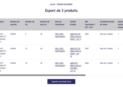 Exportation des articles 
