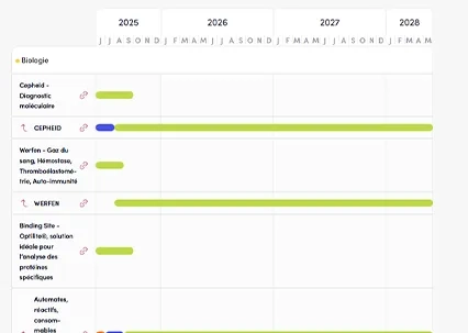 Calendrier