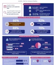 Infographie_baromètreIA